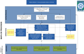 Acceso Aplicación Gestión por Procesos